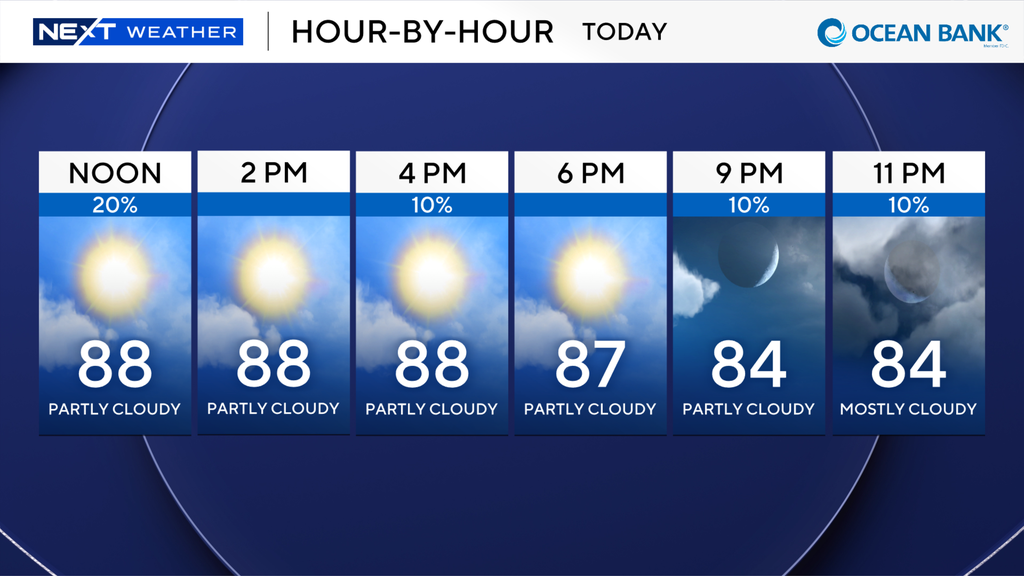A wonderful weekend for South Florida in store with minimal showers — CBS Miami, Pembroke Pines Business news