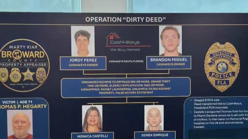 Broward officials arrest 4 people in disturbing case of elderly abuse against man with dementia — CBS Miami, Pembroke Pines Community news