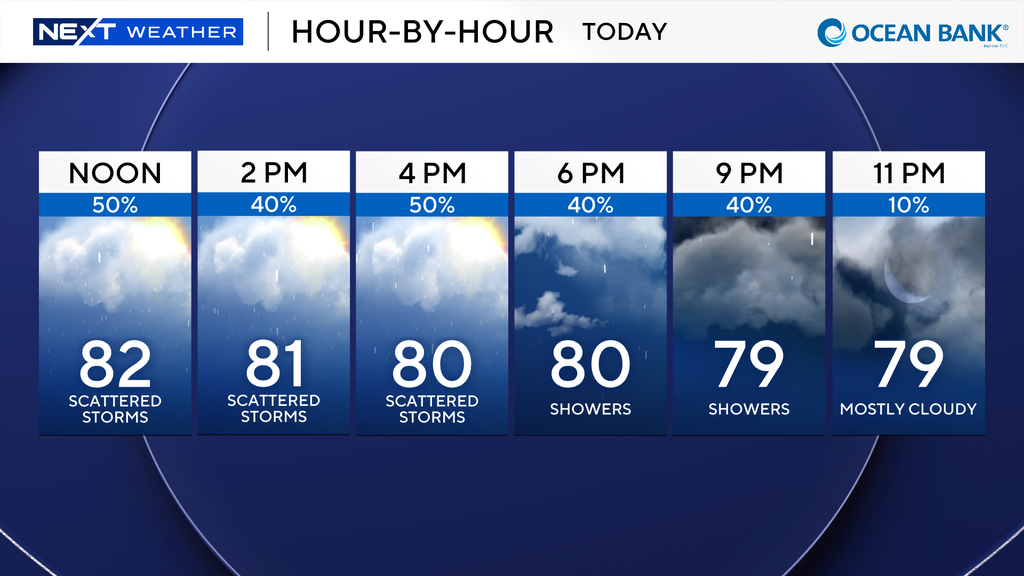 Sunday in South Florida is cloudy after a rain-soaked Saturday — CBS Miami, Pembroke Pines Sports news