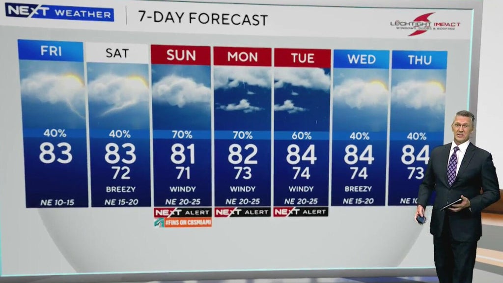 South Florida sees scattered showers ahead of heavy rain, coastal flooding threat Sunday — CBS Miami, Pembroke Pines Community news