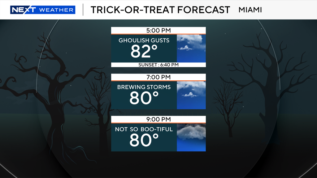 South Florida Halloween forecast looking stormy, rainy for trick-or-treaters — Pembroke Pines Sports news