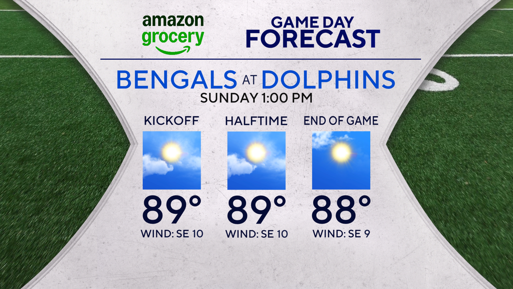 Sunday is hot and steamy across South Florida — CBS Miami, Pembroke Pines Sports news