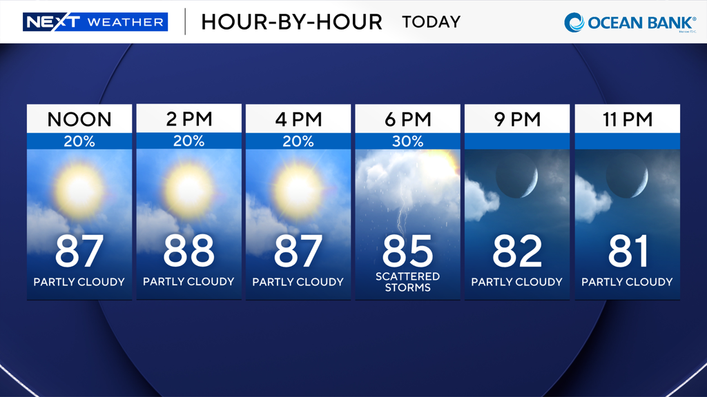 South Florida to stay warm, humid to kick off new workweek — CBS Miami, Pembroke Pines Sports news
